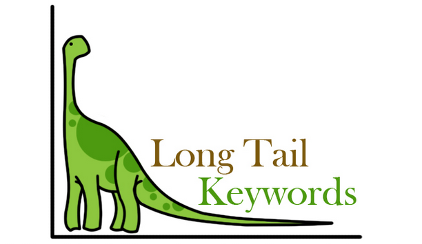 Сайт хаяла. The long Tail. Long-Tail keywords. Long-Tail SEO картинки. Short Tail keywords.